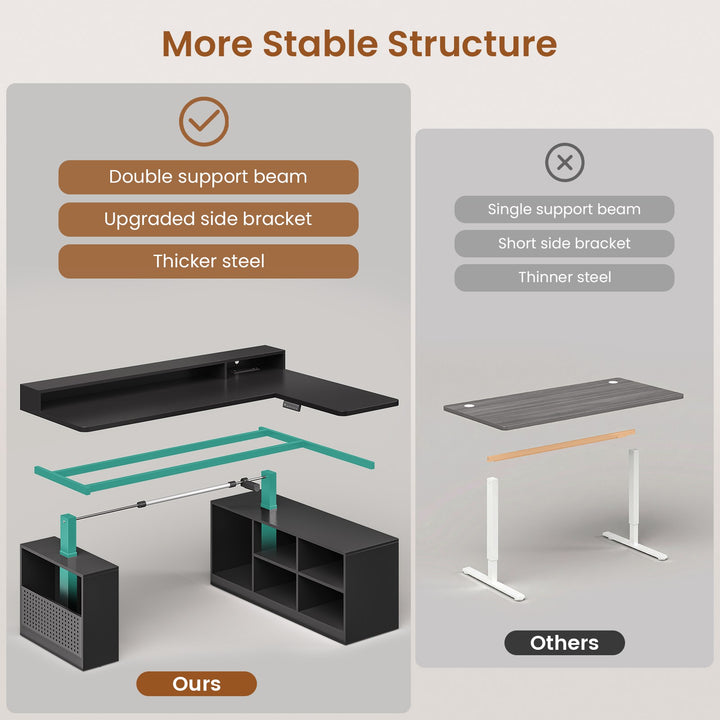 SEDETA | 63 Inch Height Adjustable Computer Desk with Storage Shelves and LED Lights L Shaped Electric Standing Desk with Power Outlet and Pegboard